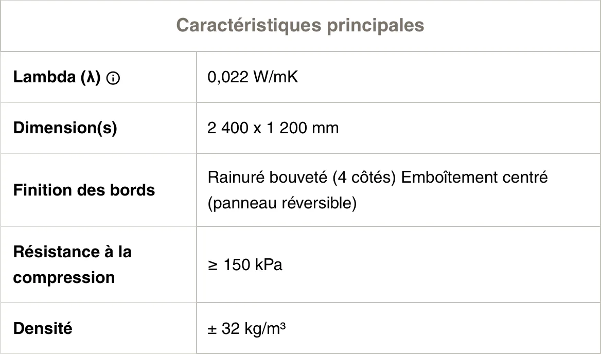 caractéristiques sarking