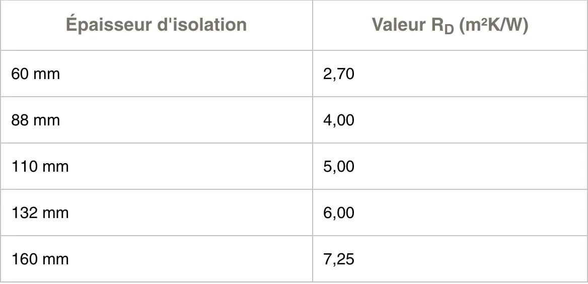 informations sarking